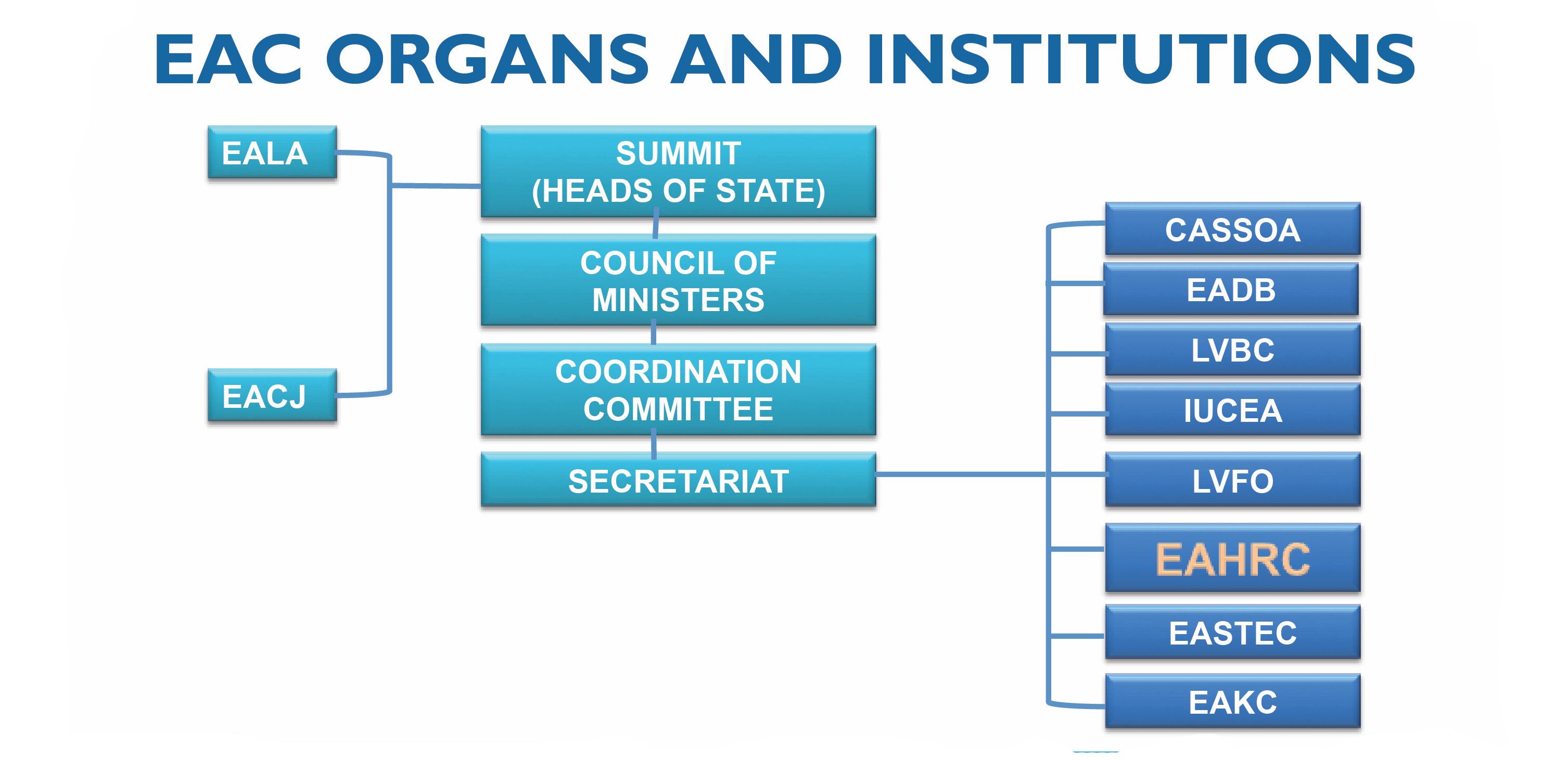 About EAHRC about-eahrc
